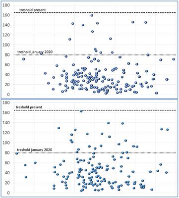 Advantages and Disadvantages of Diesel Single and Dual-Fuel Engines